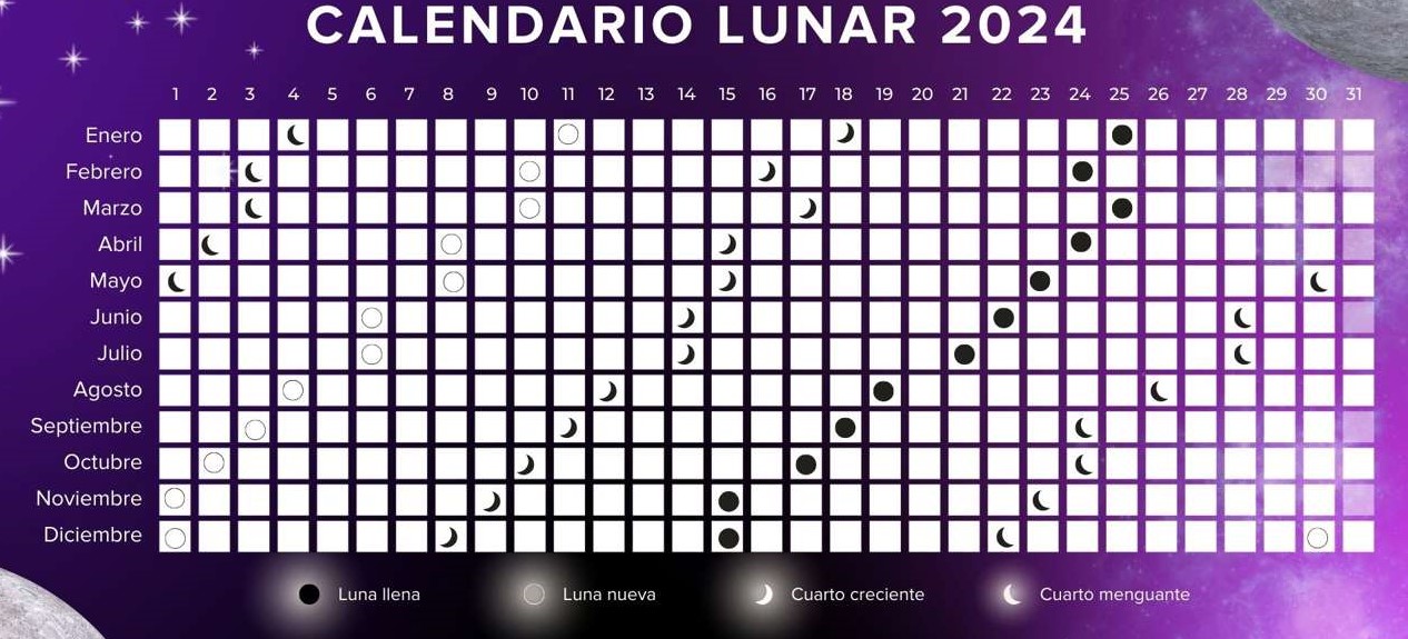 cómo y porque el Calendario Lunar?