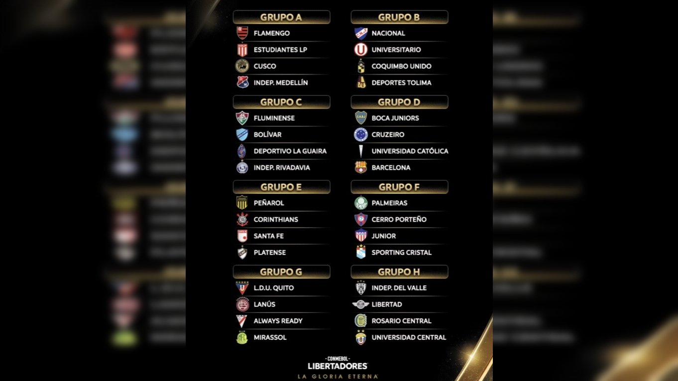 Estudiantes y Boca ya conocen a sus rivales en la Copa Libertadores 2026